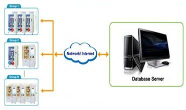 Lcd Fcc Vending Machine เหล็กแผ่นรีดเย็นอัจฉริยะ 6